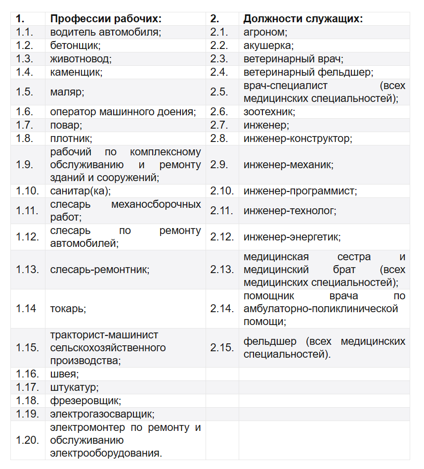 Минтруда определило перечень профессий иностранцев для трудоустройства в РБ  без специального разрешения - Столинское районное объединение профсоюзов